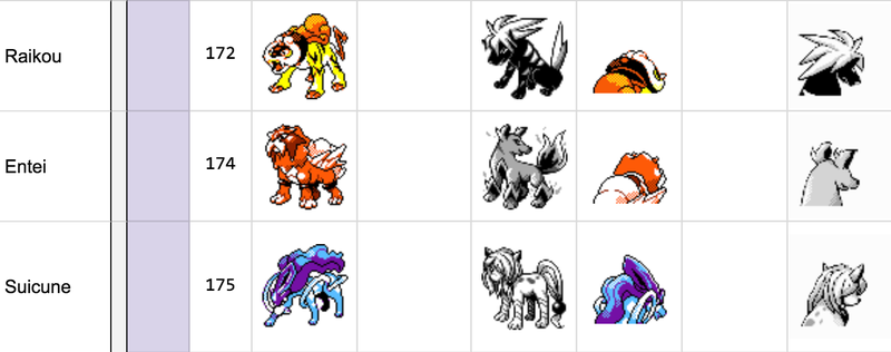Illustration for article titled Una vieja demo de Pokémon Oro y Plata revela los extraños pokémon que no pasaron el corte